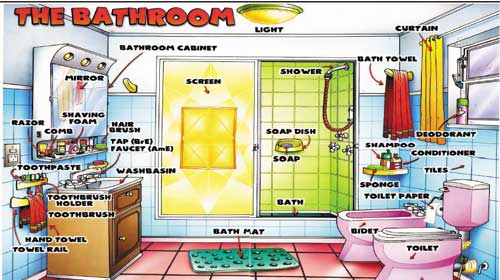 Tiếng Anh chủ đề: Phòng tắm (2)