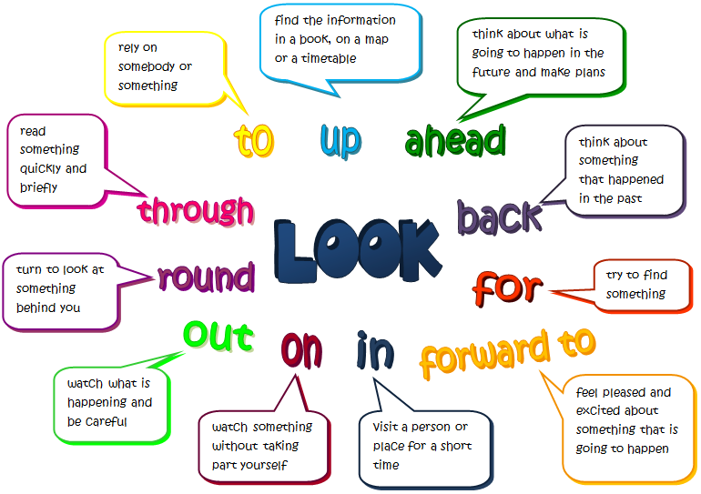 Hướng dẫn sử dụng động từ Look trong tiếng Anh